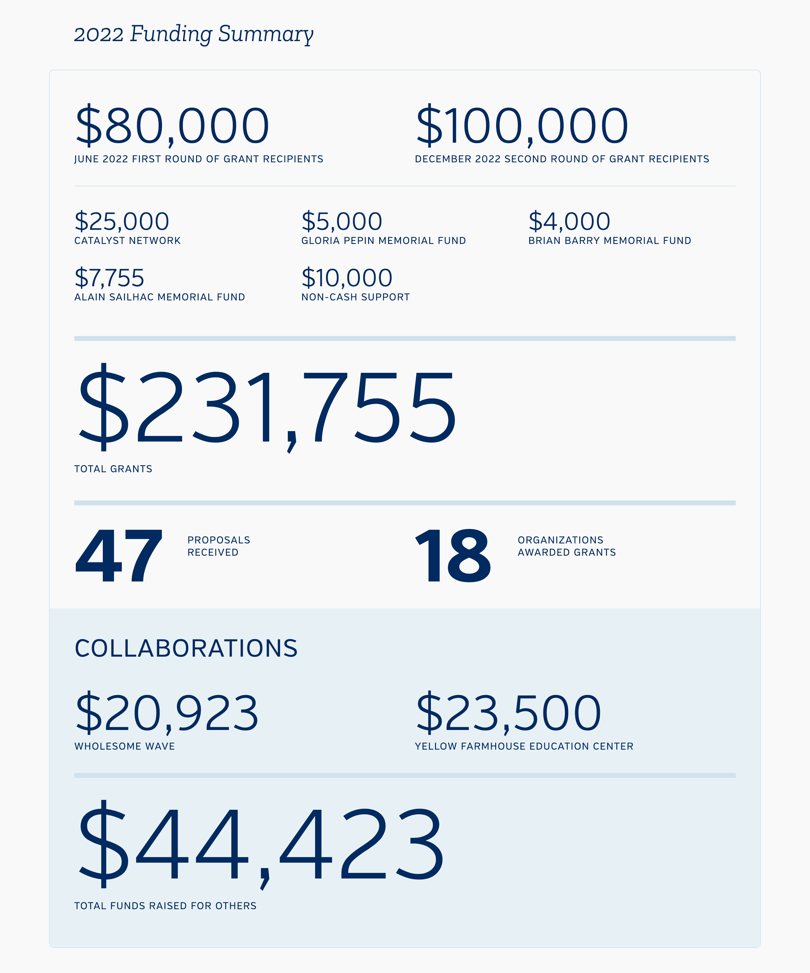 JPF Annual Report charts and graphs