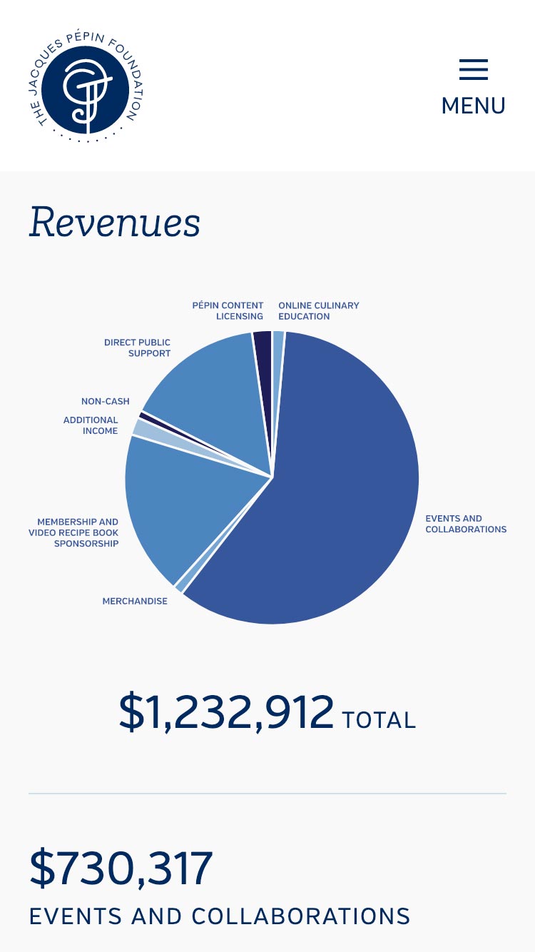 JPF Annual Report mobile UI details